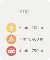 PUC Campinas. 5 min (400m) andando. 4 min (400m) de bicicleta. 5 min (750m) de carro.