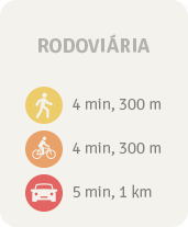 Rodoviária. 4 min (250m) andando. 3 min (250m) de bicicleta. 5 min (800m) de carro.