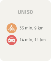 Uniso. 7 min (450m) andando. 5 min (650m) de bicicleta. 5 min (800m) de carro.